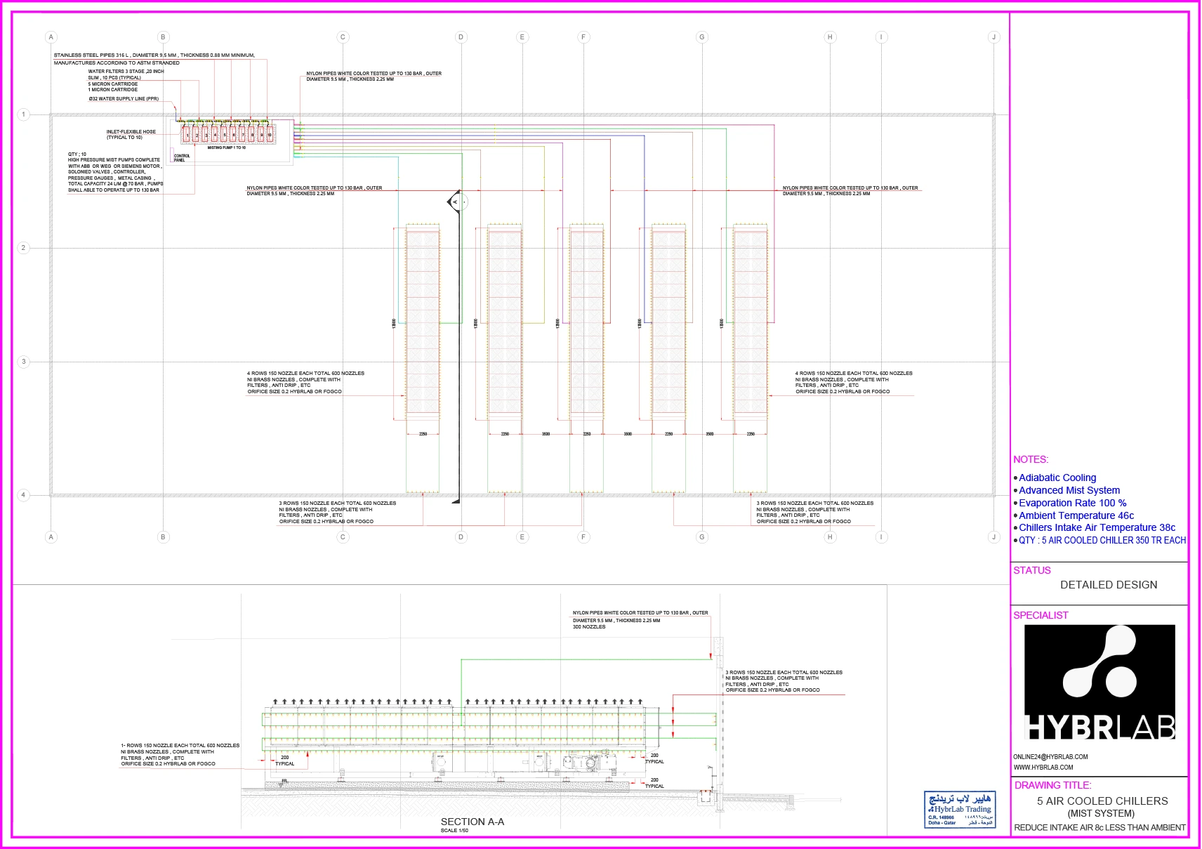 Chiller Plant (Mist System) 5 Chiller_4 Rows 160 TR to 175 TR